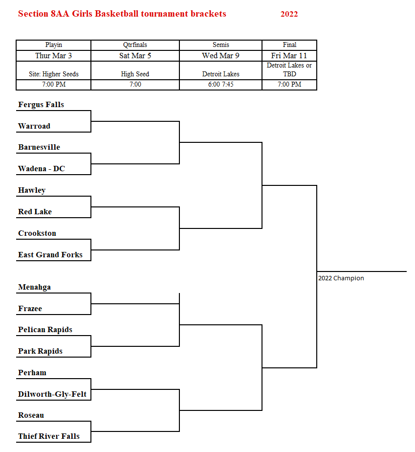 SECTION 8AA GIRLS BASKETBALL TOURNAMENT SEEDS AND BRACKET RELEASED | KROX