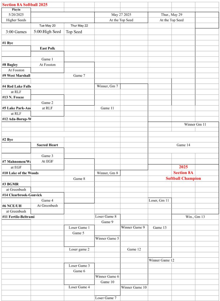 8A Softball 2025 bracket
