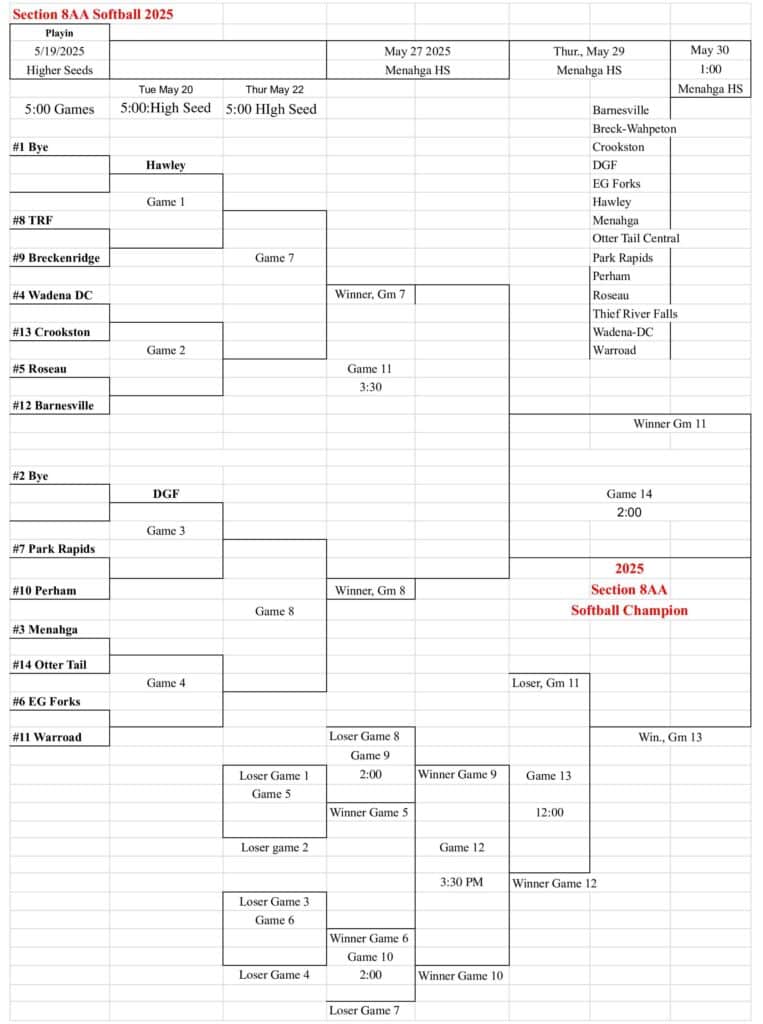 8AA Softball 2025 - Sheet1