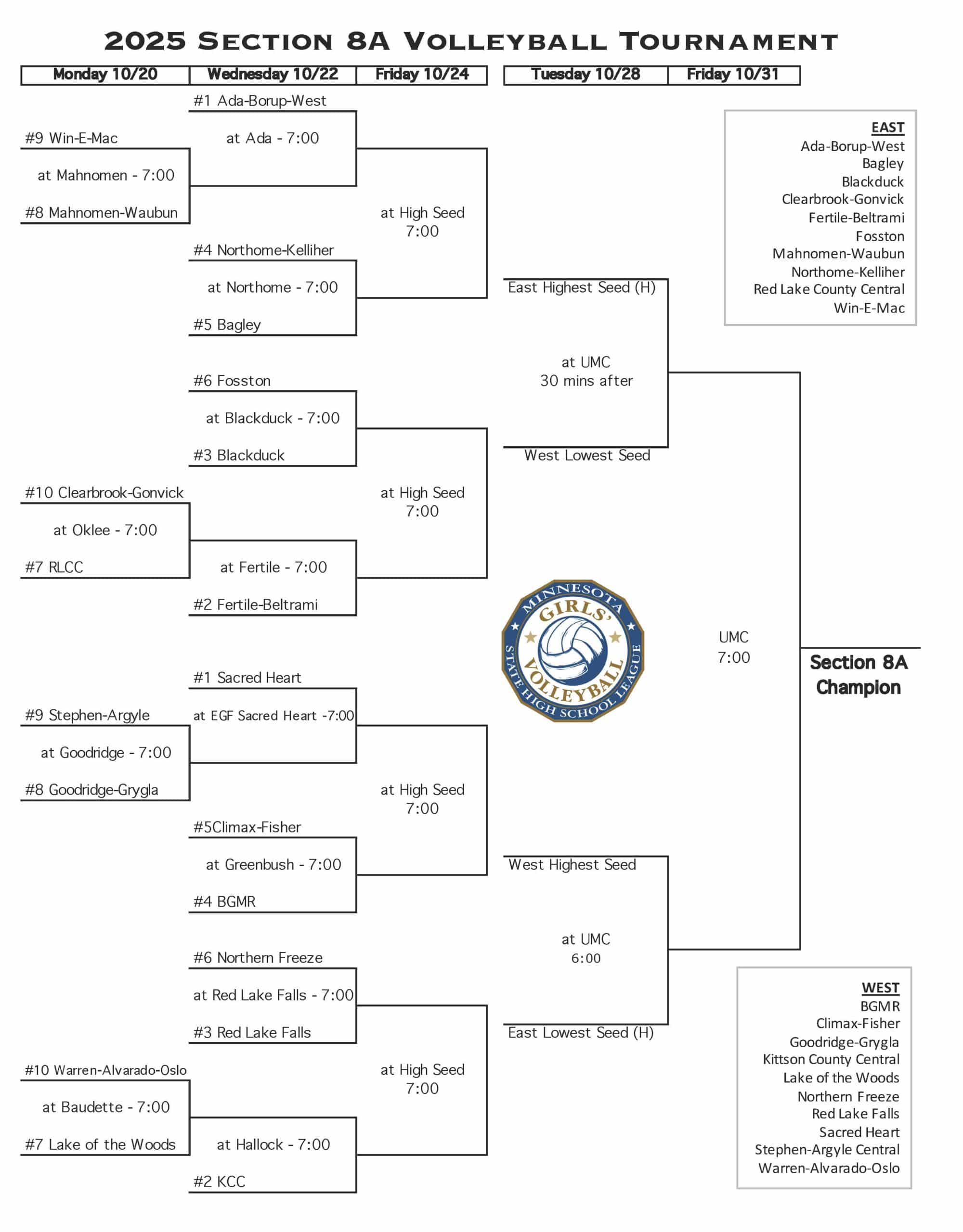 2025 Section 8A Volleyball tournament seeds and bracket released – KROX