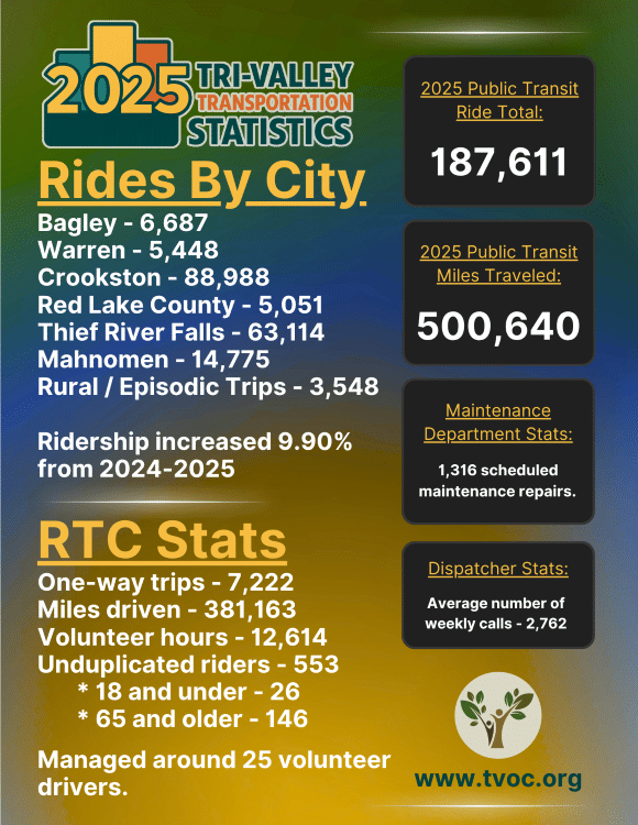 2025 Transportation Statistics 042326