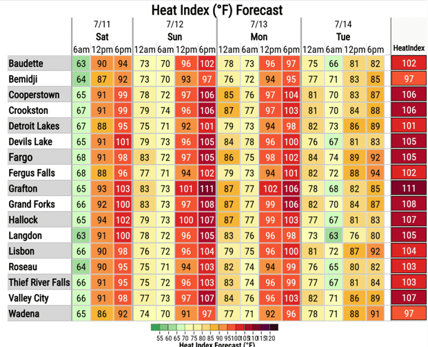 A Heat Advisory and Extreme Heat Watch have been issued for northwest Minnesota and southeast North Dakota beginning Saturday